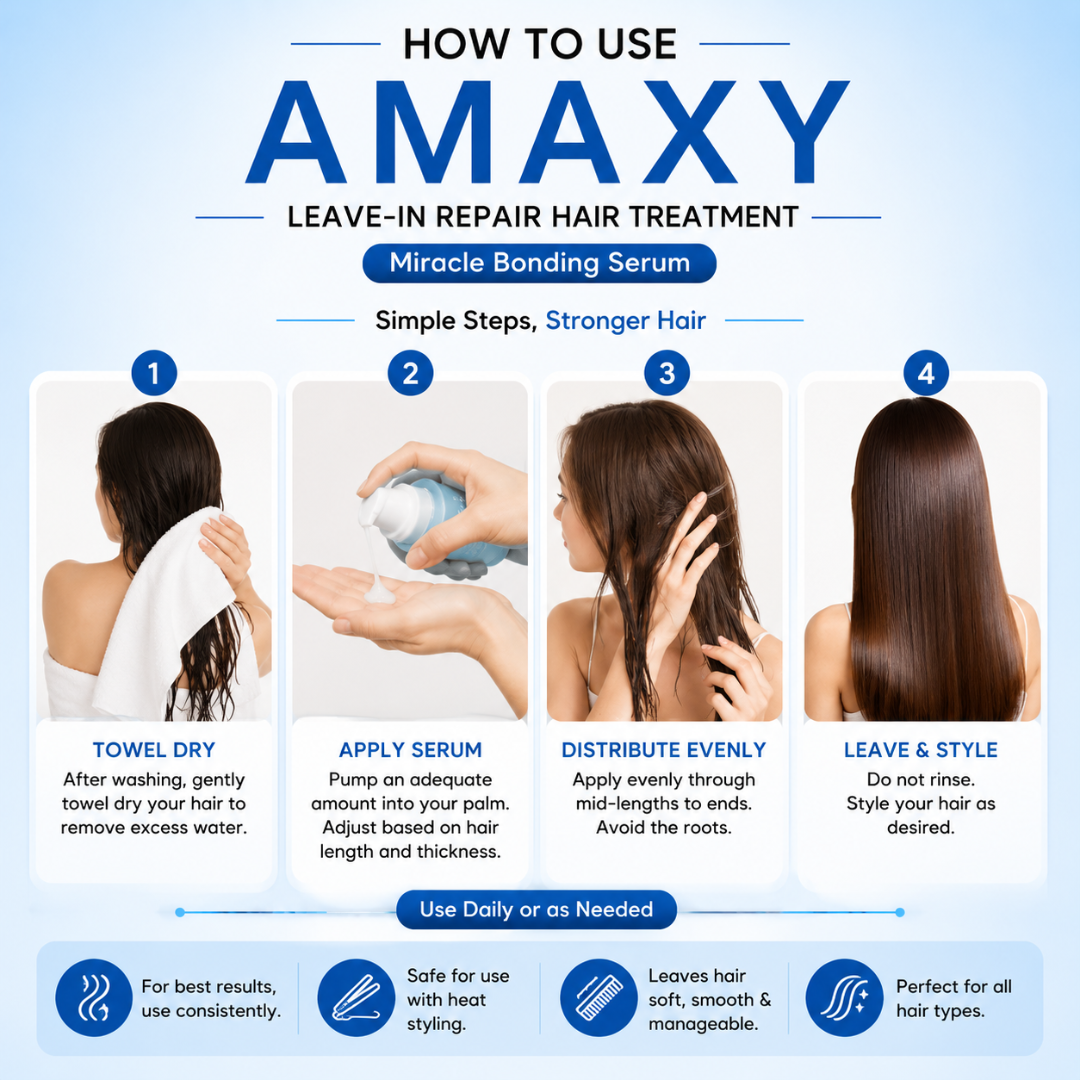 AMAXY Miracle Bonding Serum – Leave-In Repair Hair Treatment – Repairs Damaged Hair, Strengthens & Protects – With Patented Kereffect Bond Complex, Keratin Peptide & 3 Essential Oils